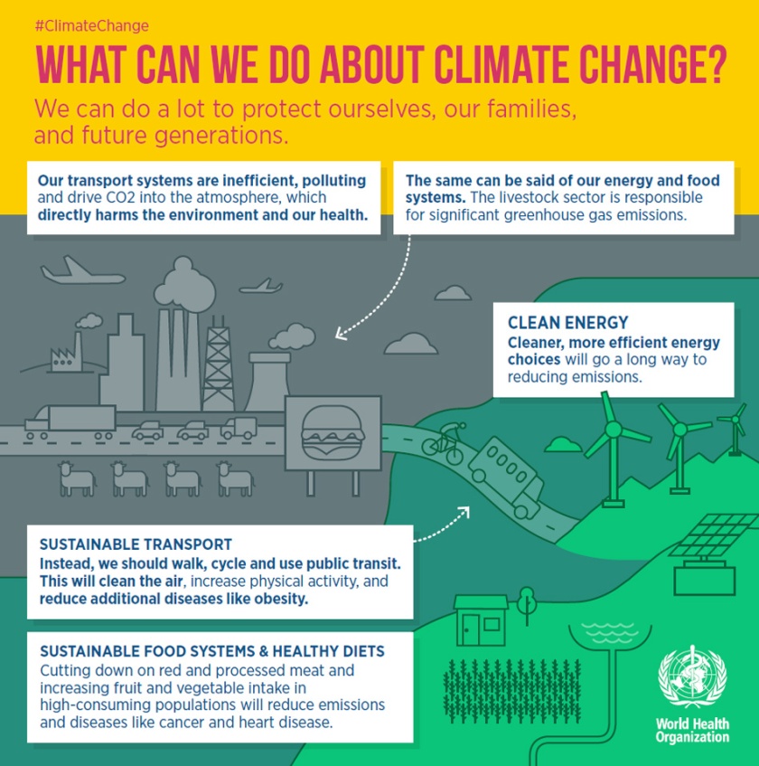 climatechange-infographic3